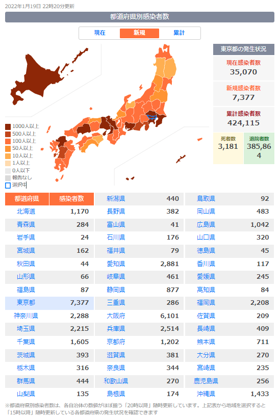 １日あたりのコロナ感染者数が最多を更新