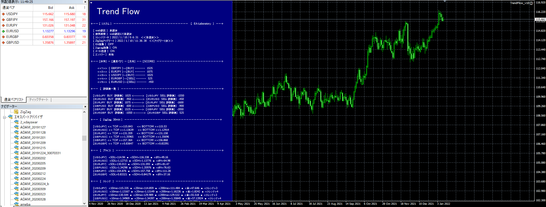 ＦＸサインツールのアップデートとか