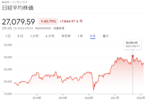 ３連休明けの出勤と運動不足と日経平均