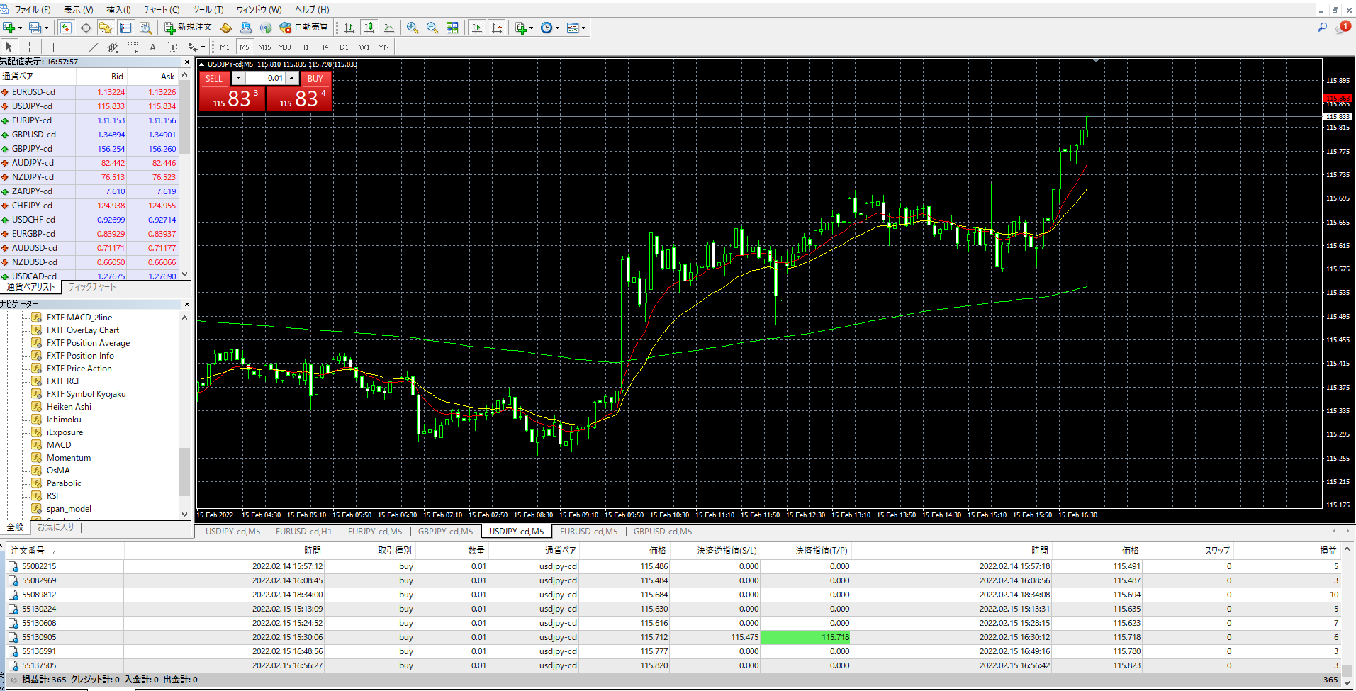 久々にＦＸ日本口座を弄ってみる