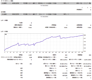 ＦＸスキャル手法検証と「満願」