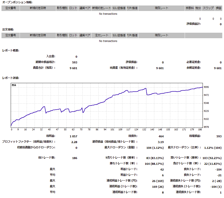 ＦＸスキャル手法検証と「満願」