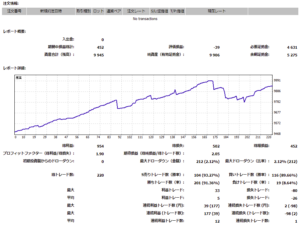 ＦＸ　スキャルピング検証　３／１～３／８