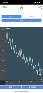 ダイエット経過記録