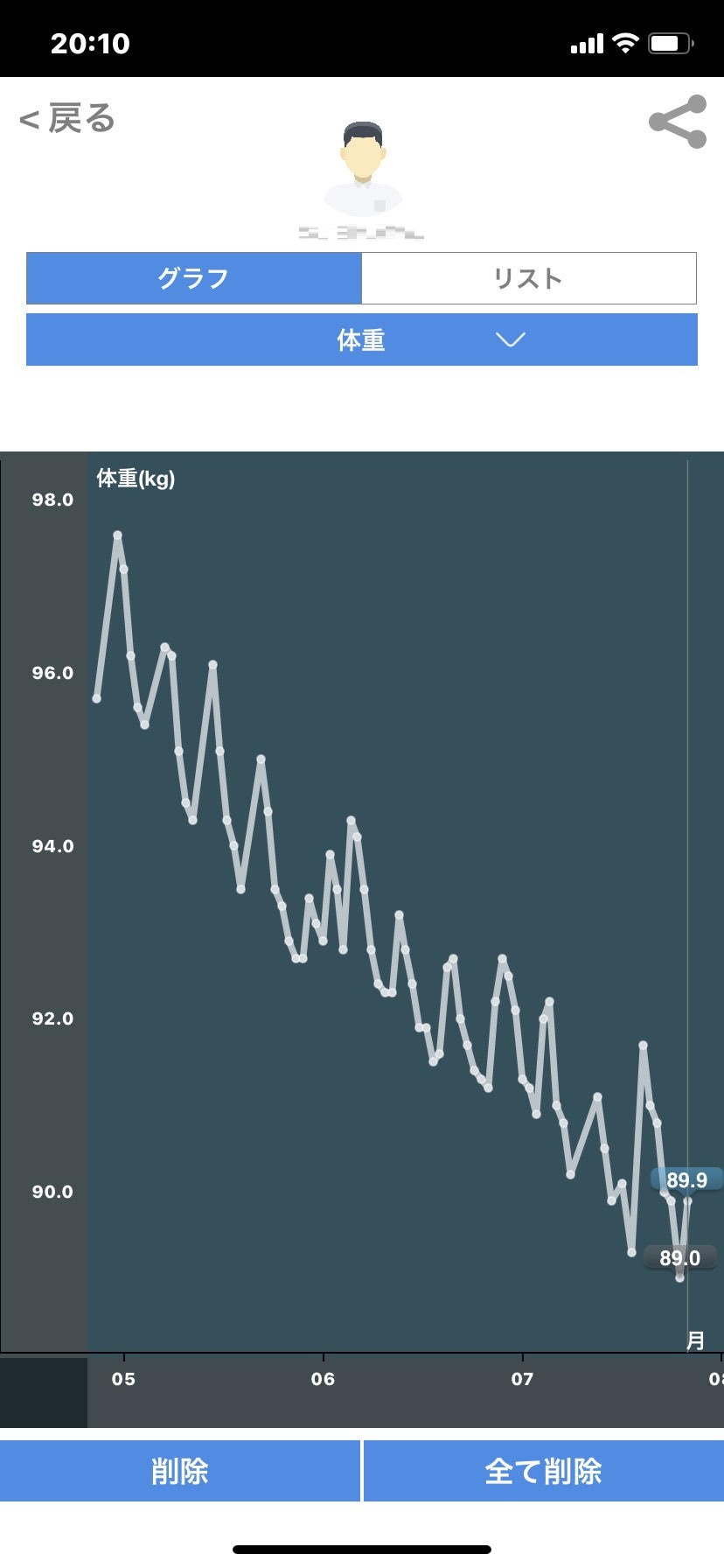 ダイエット経過記録