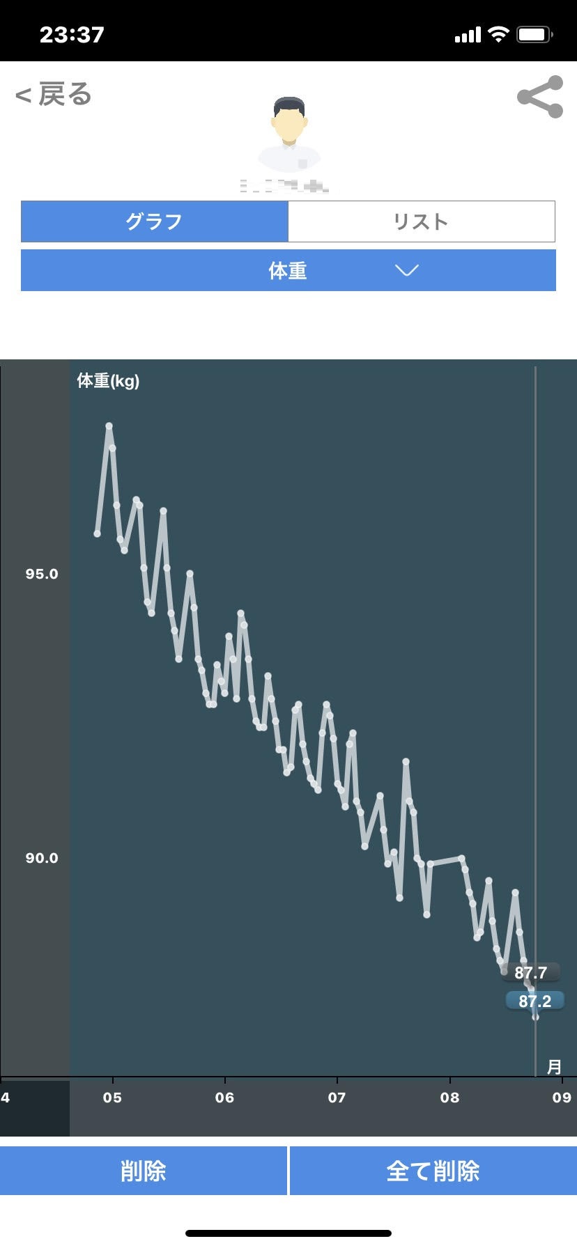 ダイエット経過記録　20220911
